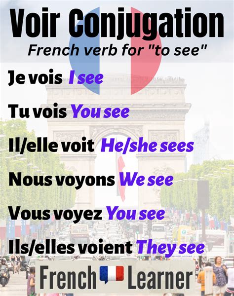 Voir Conjugation How To Conjugate To See In French