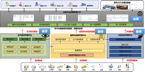 统一运维管理 上海域苍信息科技有限公司