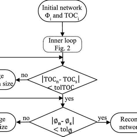 Reconstruction Algorithm Inner Loop Flowchart Shown In Fig 2