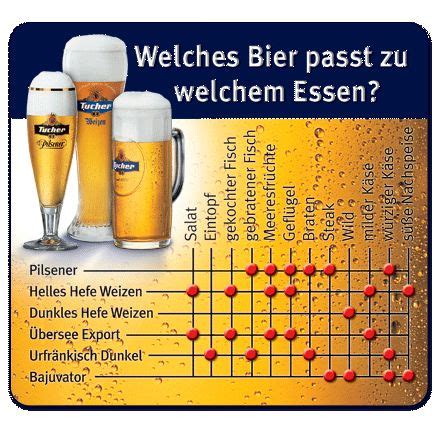 Warum Ist Bier Besser Als Alles Andere Auf Der Welt Allmystery Bier