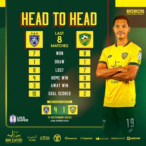 KEDAH DARUL AMAN FC On Twitter HEAD TO HEAD JOHOR DARUL TA ZIM Vs