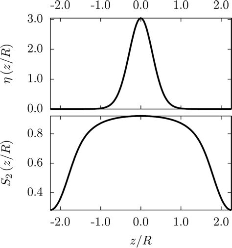 Local Packing Fraction η Z R And Scalar Orientational Order Parameter