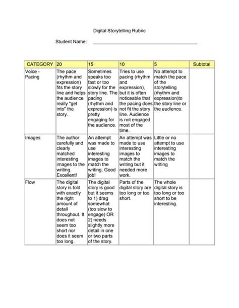 Digital Storytelling Rubric Pdf