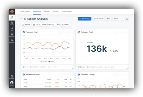 Tiktok Analytics Tools That Do The Math For You