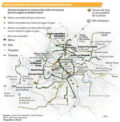 JO Paris 2024 laccessibilité pour les personnes en situation de