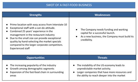 Easy Swot Analysis Examples For A Business Plans Woodward Comill