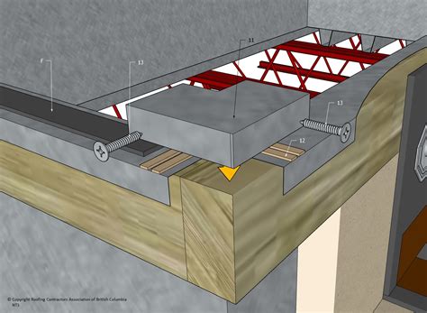 Sbs Mechanical Equipment Curb Rcabc Roofing Practices Manual