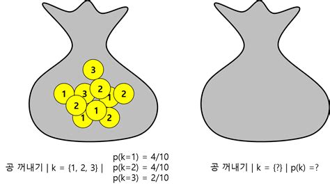 Chapter Populations R