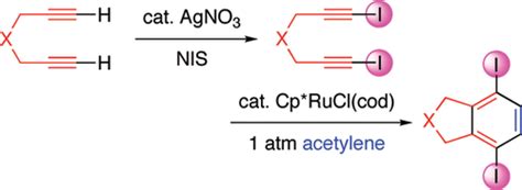 Synthesis Of Bicyclic P Diiodobenzenes Via Silver Catalyzed Csp H