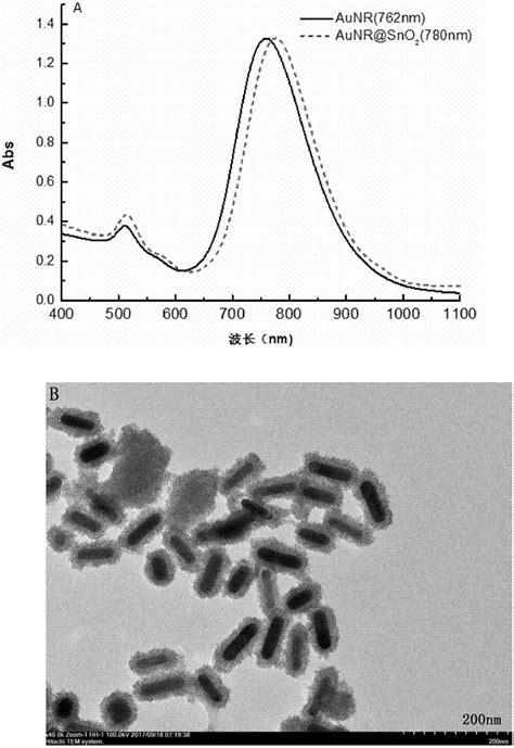 一种核壳结构的au Sno2纳米颗粒及其制备方法与流程