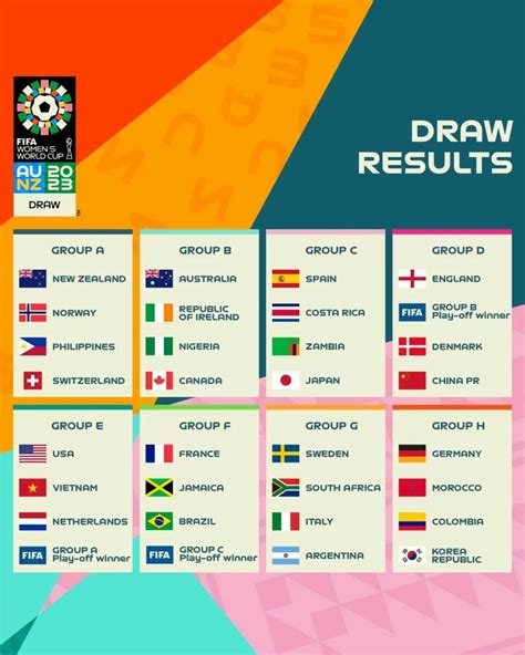 Resultado Do Sorteio Da Copa Do Mundo Feminina 2023 E Os Grupos Dci