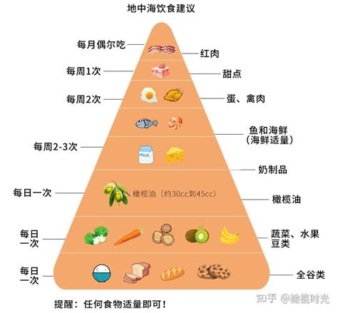 橄榄油鉴别指南，值得收藏！ 知乎