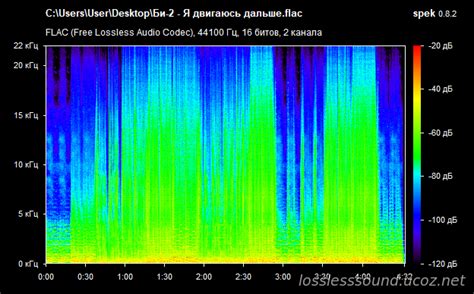 Слушать и скачать Би 2 Я двигаюсь дальше Flac 2023 16 Декабря 2023