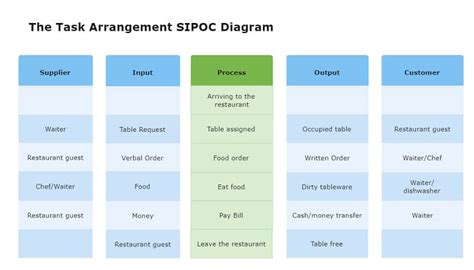 The Complete Guide To SIPOC Diagram EdrawMax Online 63852 Hot Sex Picture