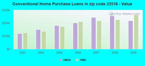 23518 Zip Code Norfolk Virginia Profile Homes Apartments Schools