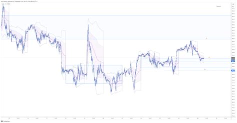 NYMEX CL1 Chart Image By Ionut Alexuc TradingView