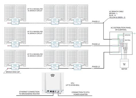 Hoymiles Hm Single Phase Microinverter User Manual