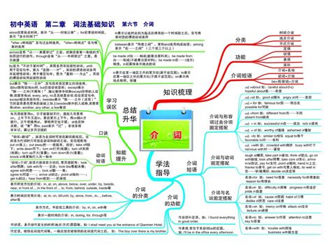 初中英语思维导图 30张图片，整理3年全部语法知识！