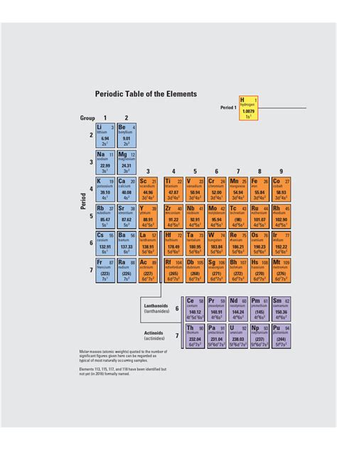 Periodic Table | PDF | Actinide | Sets Of Chemical Elements