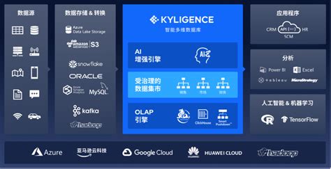 【金猿信创展】跬智信息kyligence——把握信创发展新机遇 做大做实国产软件 新闻咨讯 金猿信创展 跬智信息