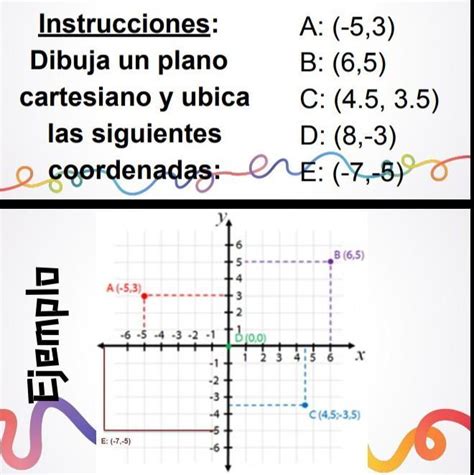 D Ubica En El Plano Cartesiano El Punto Cuyas Coordenadas Son Hot Sex