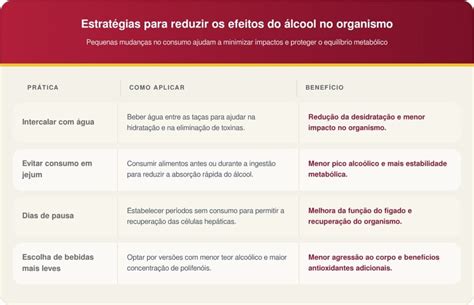 Qual Bebida Alcoólica Faz Menos Mal Ao Fígado - O que o vinho faz no fígado e na saúde cardiovascular - Correio ...