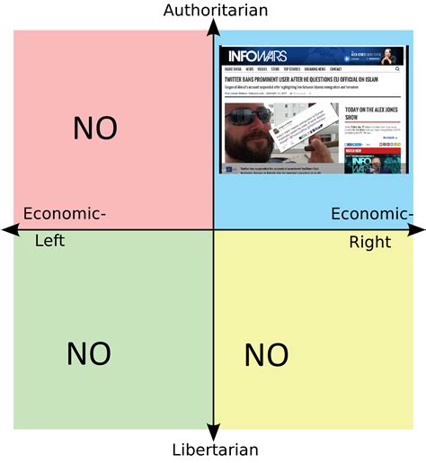 Is It Okay To Tweet Interracial Gay Porn At Neo Nazis R PoliticalCompassMemes