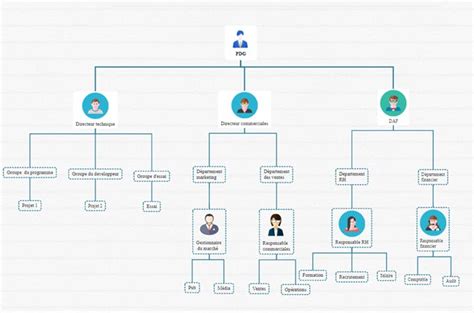 Comprendre la hiérarchie organisationnelle à travers les organigrammes