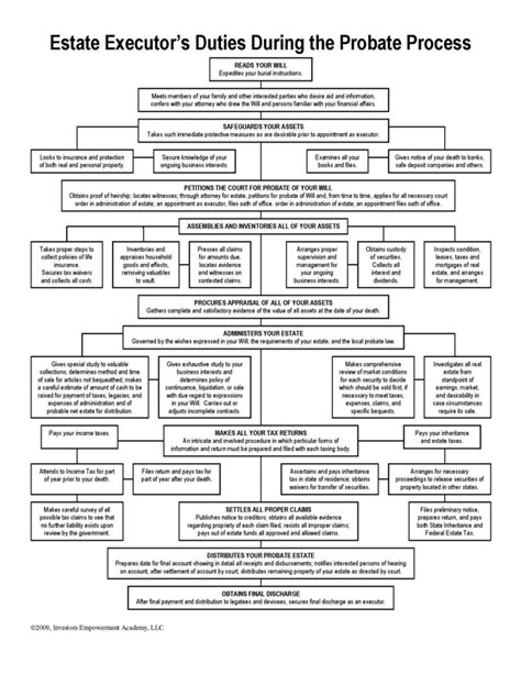 Probate The Duties Of The Executor