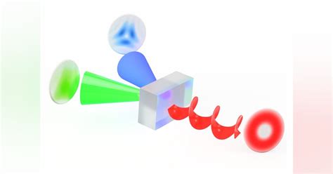 Adaptive optics at speed of light via nonlinear optics? | Laser Focus World