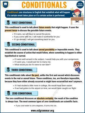 Conditionals First Second And Third Conditional In English Esl