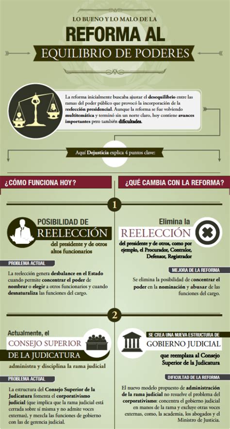 La Reforma Al Equilibrio De Poderes Infografía Dejusticia