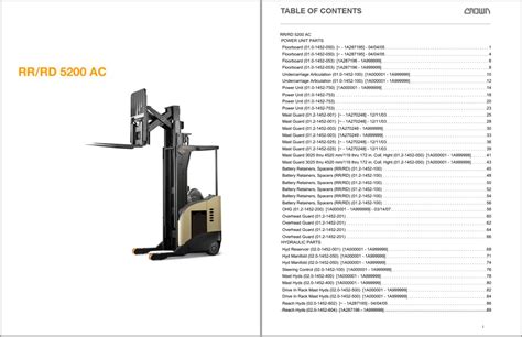 Crown PW3000 PW3500 Pallet Truck Parts Manual PDF