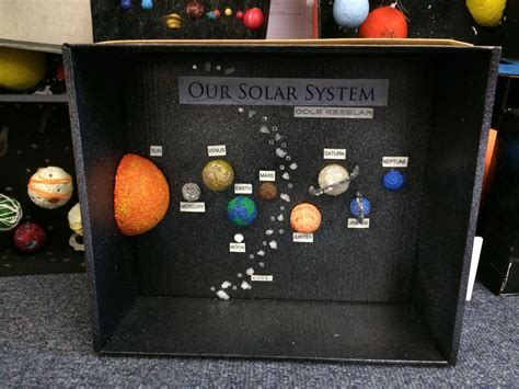 Solar System For 3rd Grade