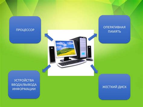 Основные компоненты компьютера и их функции презентация онлайн