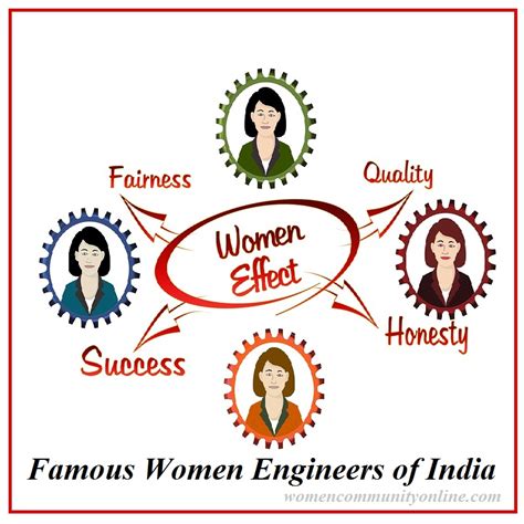 Famous Women Engineers Of India - Women Community Online