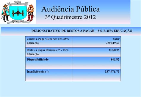 Audi Ncia P Blica Quadrimestre Receitas Correntes Impostos