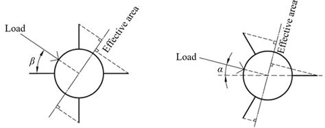 Variations Of The Normalized Lateral Load At The Pile Head Load H Lp 2