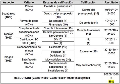 Criterios De Seleccion De Proveedores Ejemplos Actualizado Enero