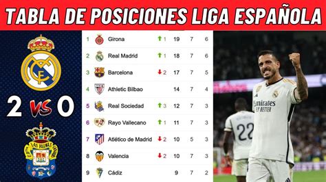 Tabla De Posiciones Dela Liga EspaÑola Hoy ClasificaciÓn De La Liga