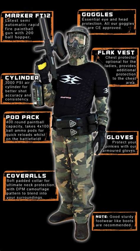 Paintball Equipment - Amazing Kit - Mega Paintball Dorset