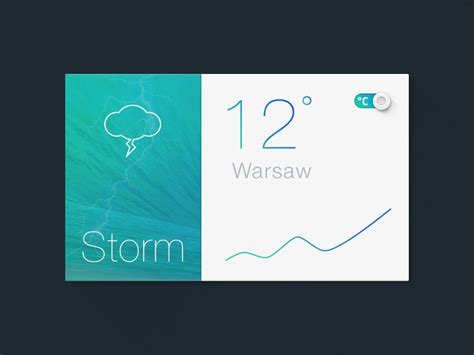 Weather Dashboard | Design Shack