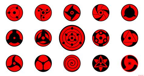 Naruto Shippuden Sharingan Types