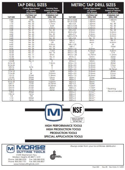 Roll Form Tap Drill Chart Pdf Images