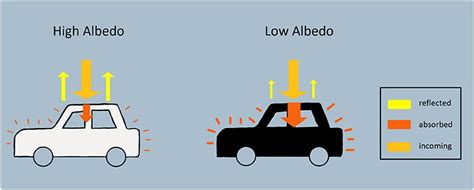 Albedo, Explained | OpenSnow