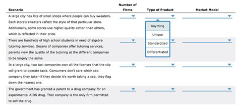 Solved Market Structures For Each Of The Following Scenar Chegg