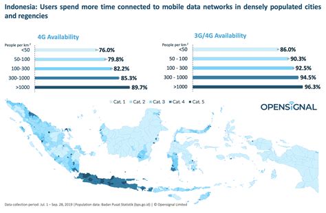 Indonesian Users In Sparsely Populated Rural Areas Connect To 4G More