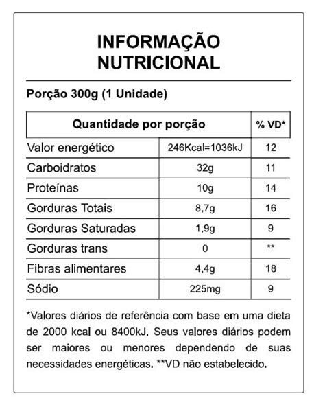 Como Descongelar E Aquecer Marmitas Congeladas Dicas Quentes