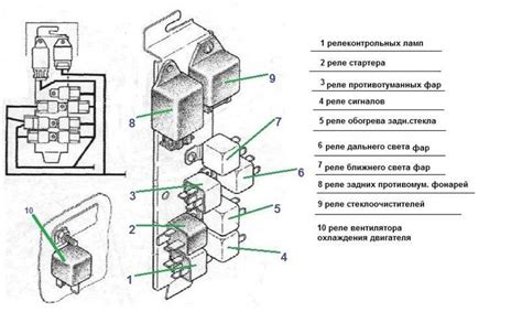 Реле стеклоочистителя газ 3102 где находится фото. электрические схемы ...