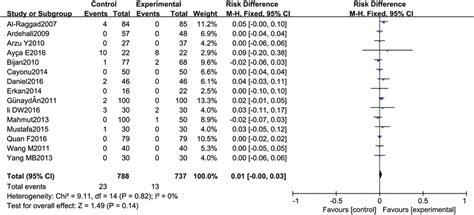 Septal Hematoma Comparison Between Trans Septal Suturing Group And